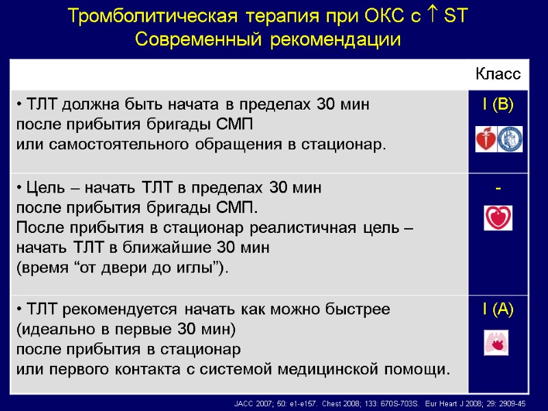 Тромболитическая терапия при ОКС с  ST Современный рекомендации JACC 2007; 50: e1-e157. Chest